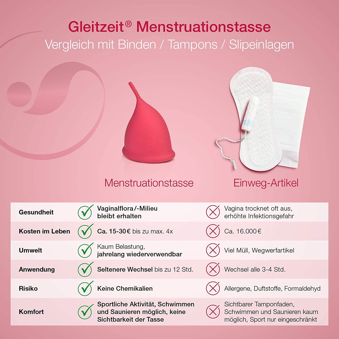 Premium Menstruationstasse (Grösse M - 25ml)